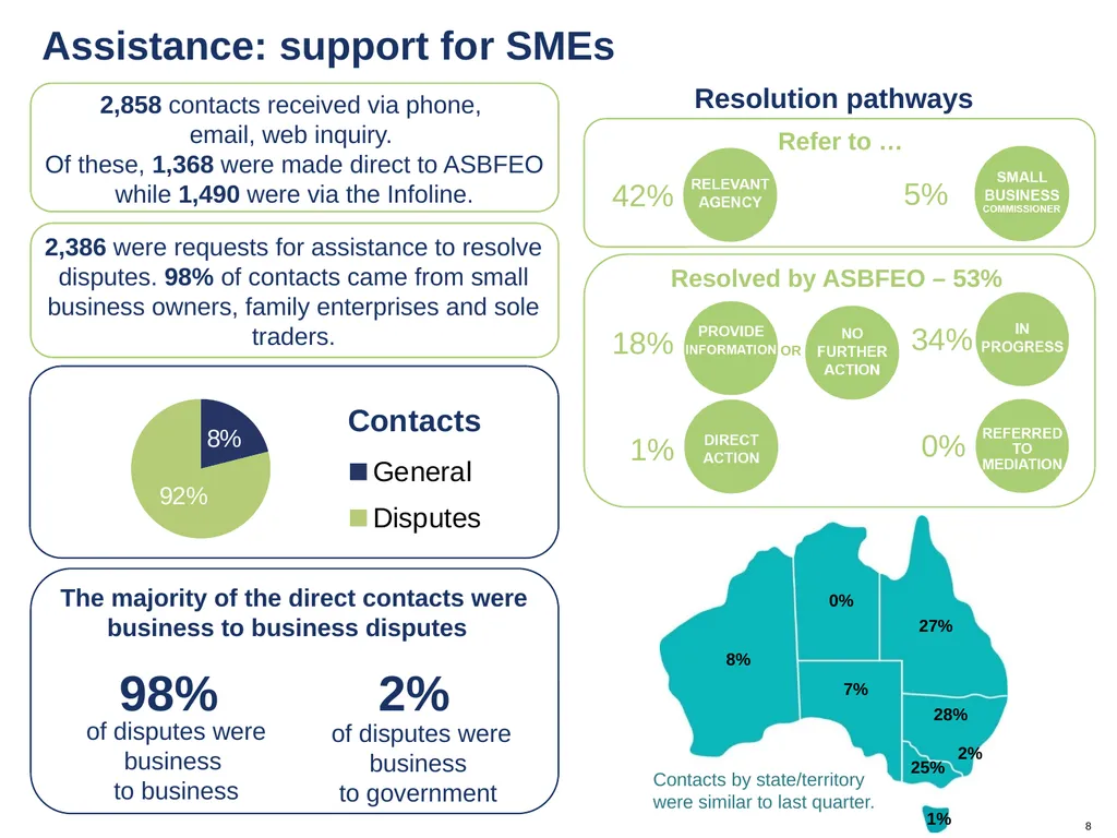 Quarterly report Q4 – 2018 Australian Small - slide 8 of 11