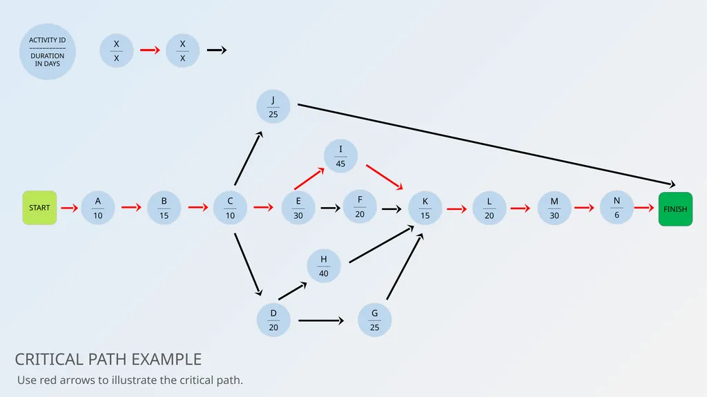 Critical Path Chart Template Example Establishing - slide 3 of 4