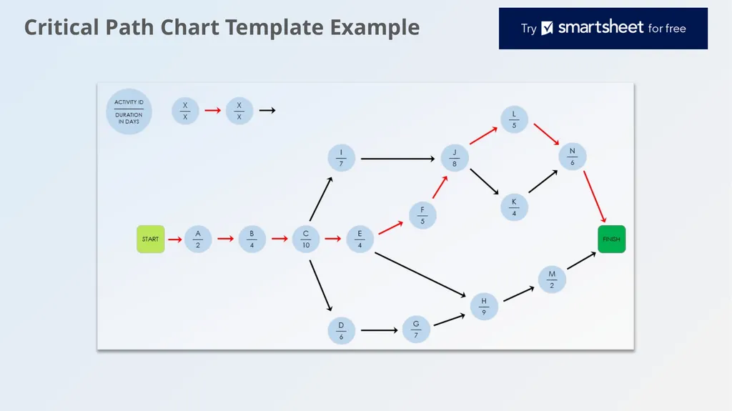 Critical Path Chart Template Example Establishing - slide 1 of 4