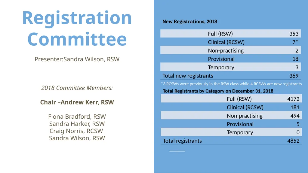 Annual General Meeting Meeting Agenda Welcome and - slide 7 of 18