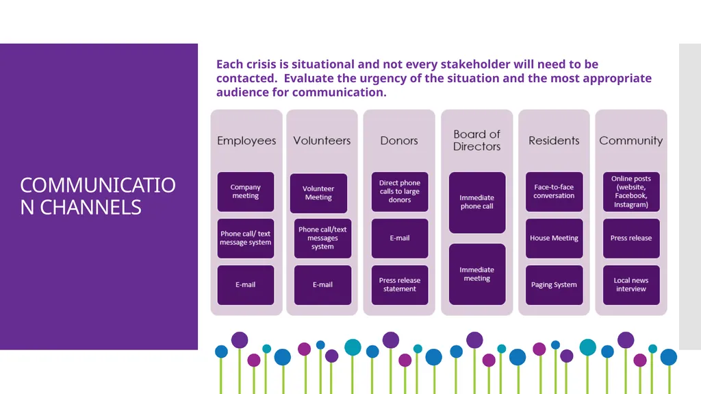 Crisis Communication Plan PURPOSE The purpose of a - slide 5 of 11