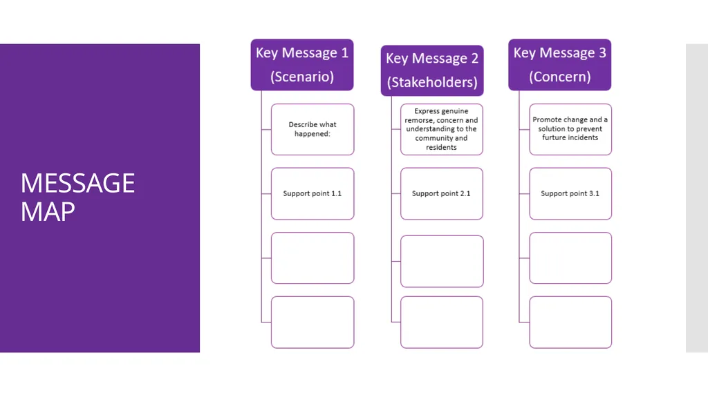 Crisis Communication Plan PURPOSE The purpose of a - slide 11 of 11