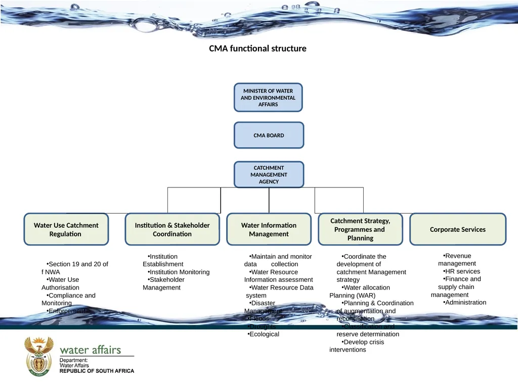 PROGRESS ON THE HUMAN RESOURCES TASK TEAM DATE: 03 - slide 9 of 11