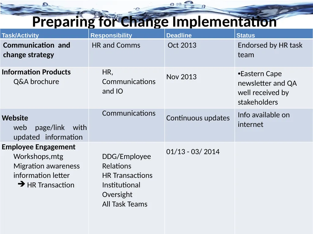 PROGRESS ON THE HUMAN RESOURCES TASK TEAM DATE: 03 - slide 4 of 11