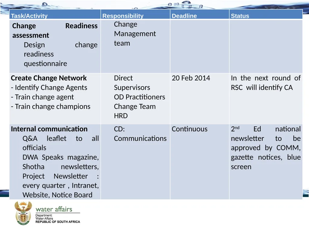PROGRESS ON THE HUMAN RESOURCES TASK TEAM DATE: 03 - slide 5 of 11
