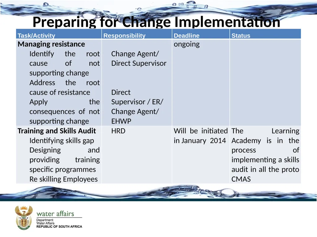 PROGRESS ON THE HUMAN RESOURCES TASK TEAM DATE: 03 - slide 6 of 11