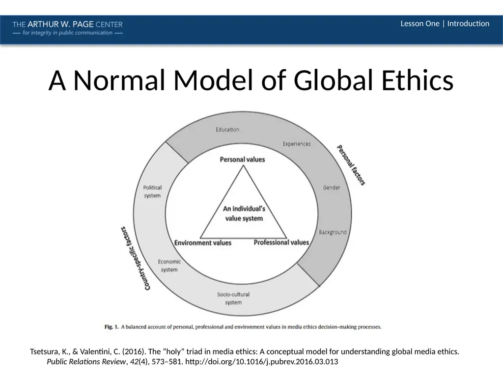 Ethics in a Global Context Module Six | Lesson One - slide 11 of 13