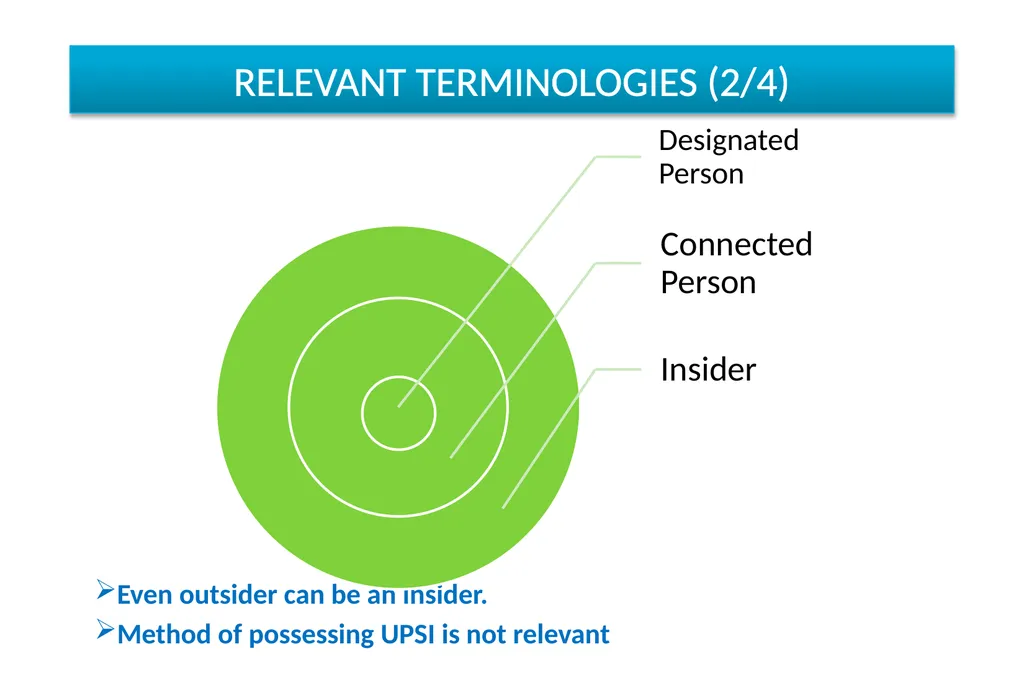 Coverage Overview Relevant terminologies Handling - slide 5 of 21