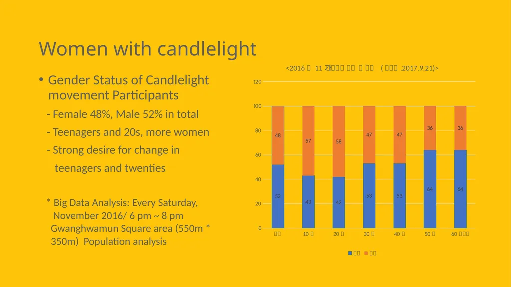 Women’s candlelight is still burning Eunju - slide 3 of 8
