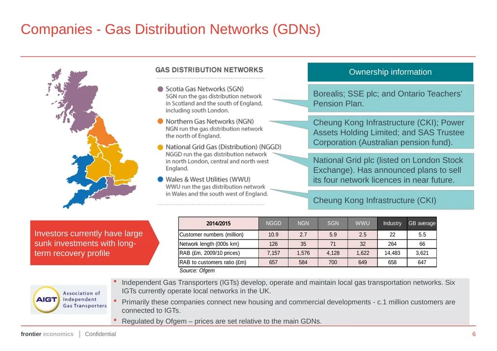 FUTURE REGULATION OF THE UK GAS GRID Annex 1: - slide 6 of 13