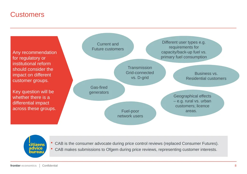 FUTURE REGULATION OF THE UK GAS GRID Annex 1: - slide 8 of 13