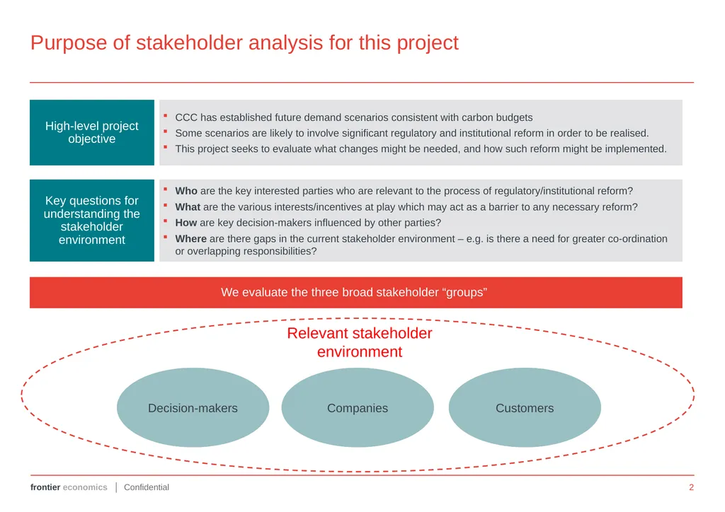 FUTURE REGULATION OF THE UK GAS GRID Annex 1: - slide 2 of 13