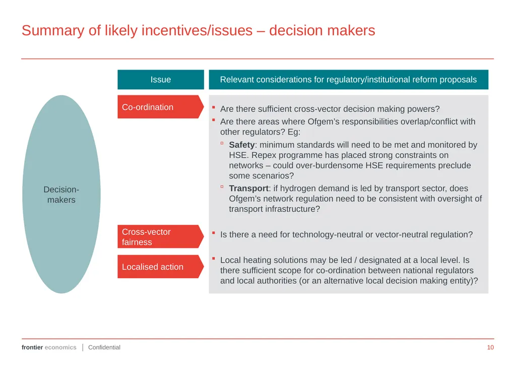 FUTURE REGULATION OF THE UK GAS GRID Annex 1: - slide 10 of 13