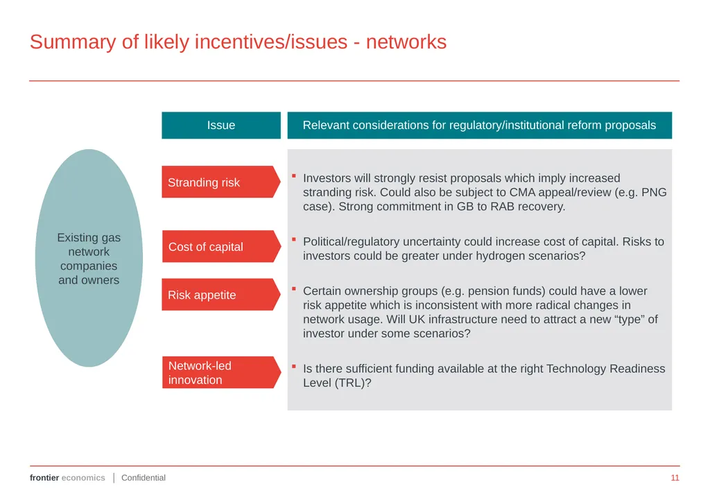 FUTURE REGULATION OF THE UK GAS GRID Annex 1: - slide 11 of 13
