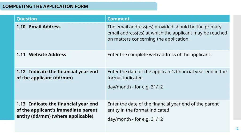 1 Microcredit Licensing: - Application and - slide 12 of 41
