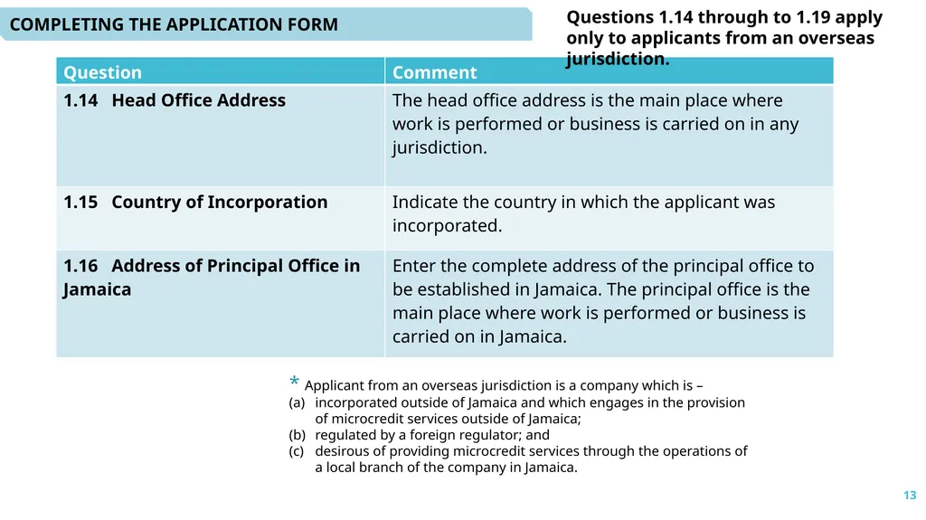 1 Microcredit Licensing: - Application and - slide 13 of 41