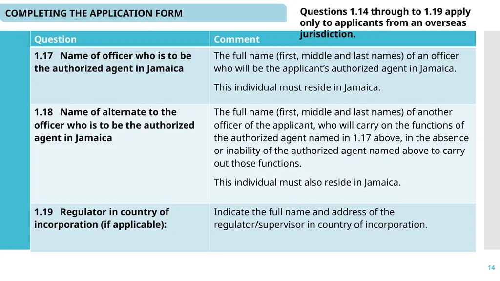1 Microcredit Licensing: - Application and - slide 14 of 41