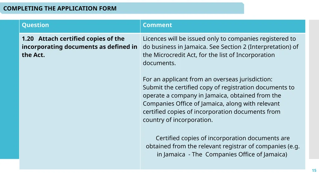 1 Microcredit Licensing: - Application and - slide 15 of 41