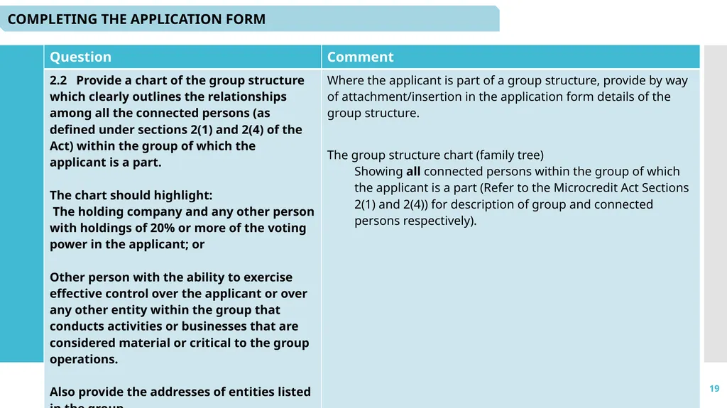1 Microcredit Licensing: - Application and - slide 19 of 41