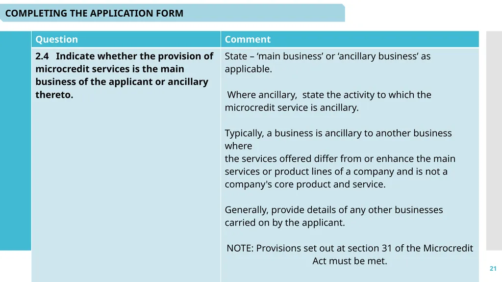 1 Microcredit Licensing: - Application and - slide 21 of 41
