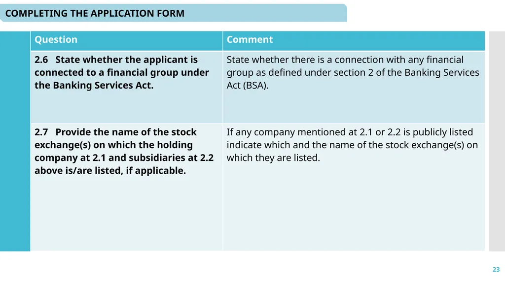 1 Microcredit Licensing: - Application and - slide 23 of 41