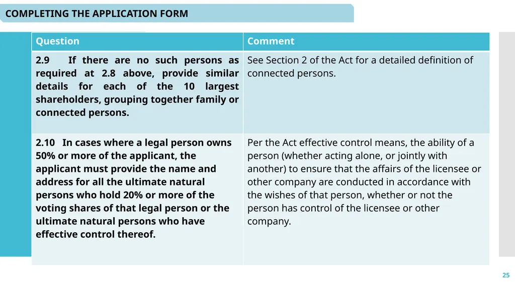 1 Microcredit Licensing: - Application and - slide 25 of 41