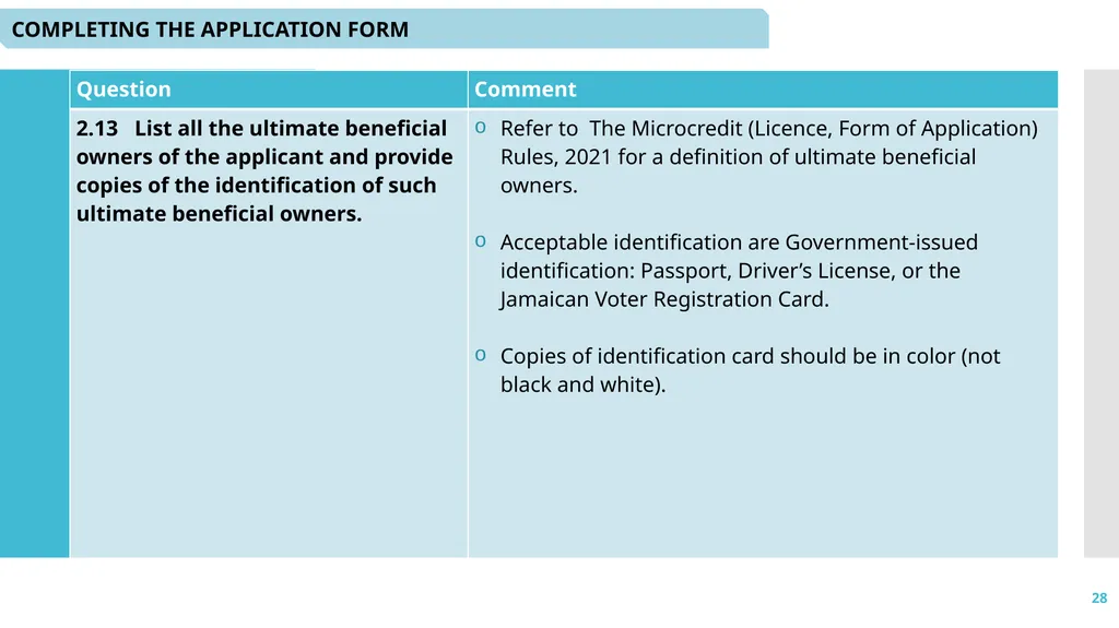 1 Microcredit Licensing: - Application and - slide 28 of 41