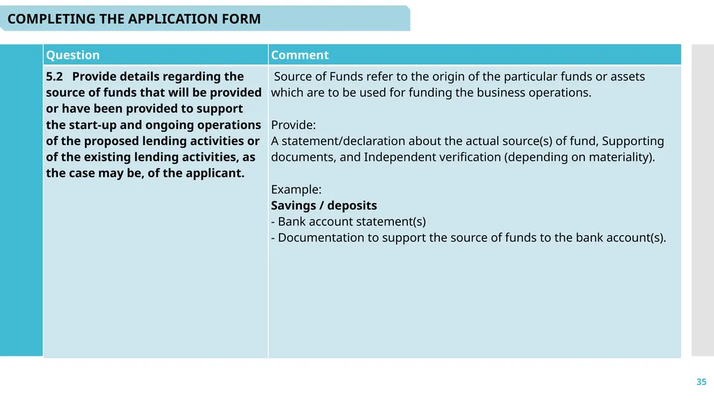 1 Microcredit Licensing: - Application and - slide 35 of 41
