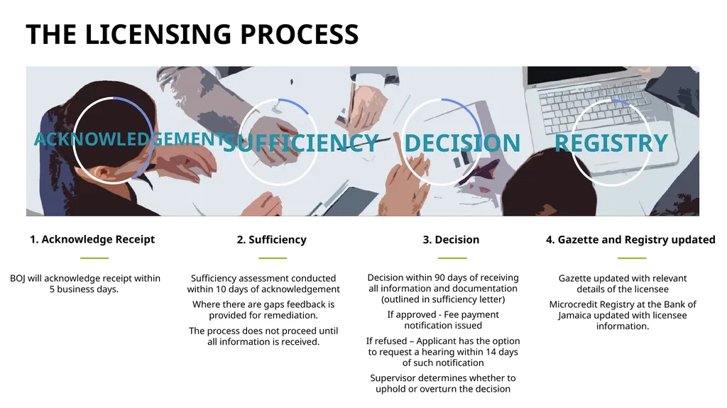 1 Microcredit Licensing: - Application and - slide 6 of 41