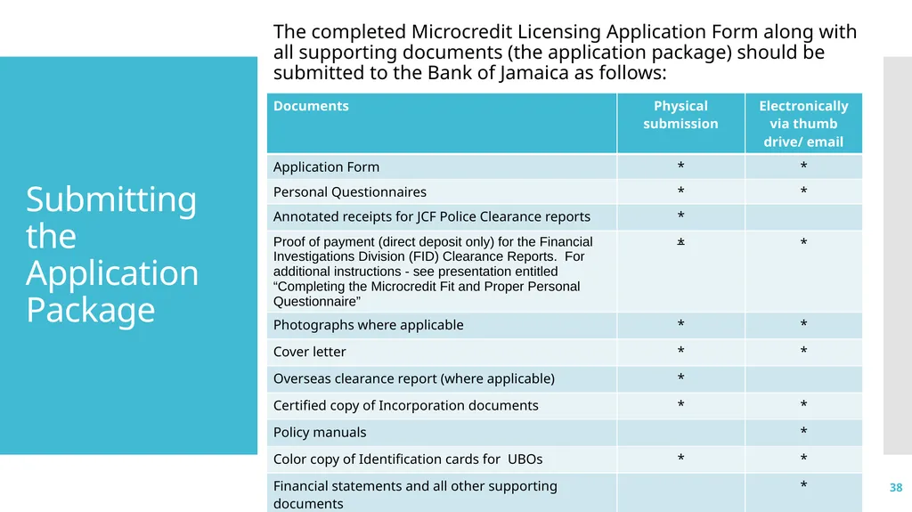1 Microcredit Licensing: - Application and - slide 38 of 41