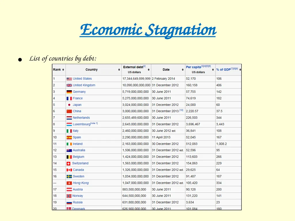 The International influence of the USA What will I - slide 15 of 69