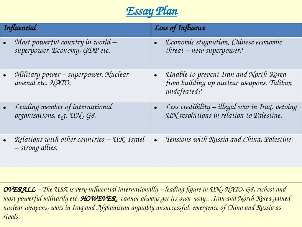 The International influence of the USA What will I - slide 66 of 69