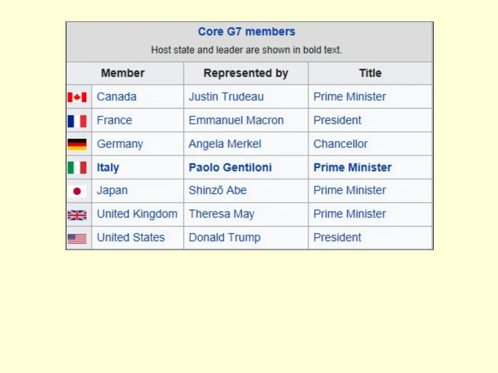 The International influence of the USA What will I - slide 34 of 69