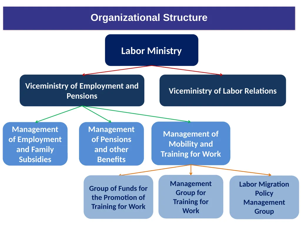 Labor Migration Policy Management Group Workshop - slide 2 of 11
