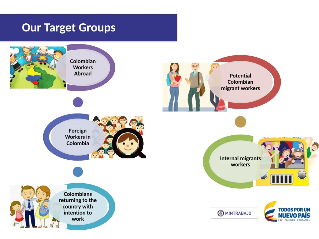 Labor Migration Policy Management Group Workshop - slide 4 of 11