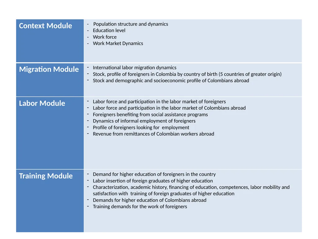 Labor Migration Policy Management Group Workshop - slide 7 of 11