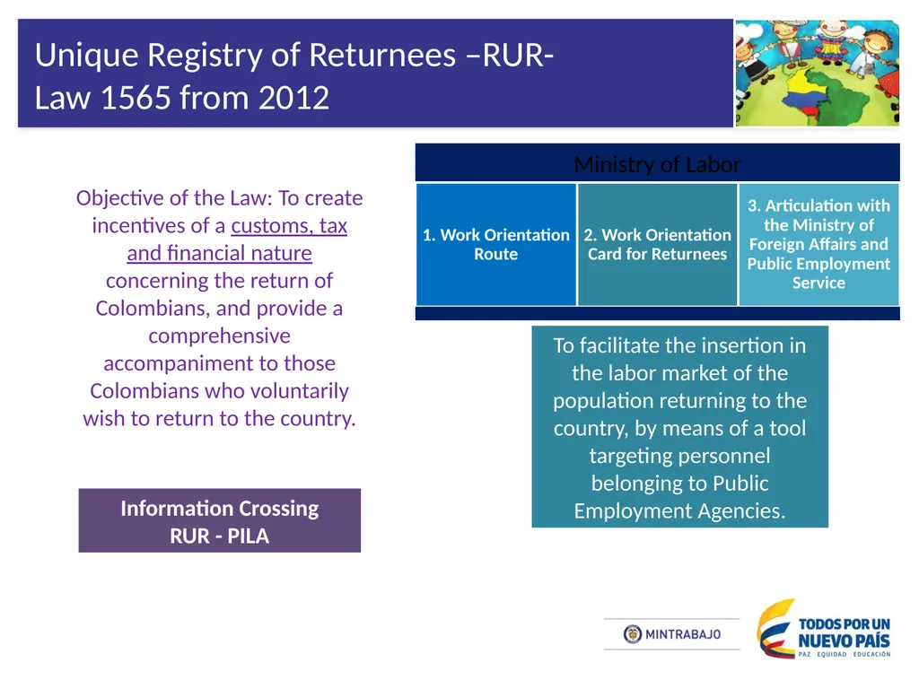 Labor Migration Policy Management Group Workshop - slide 9 of 11