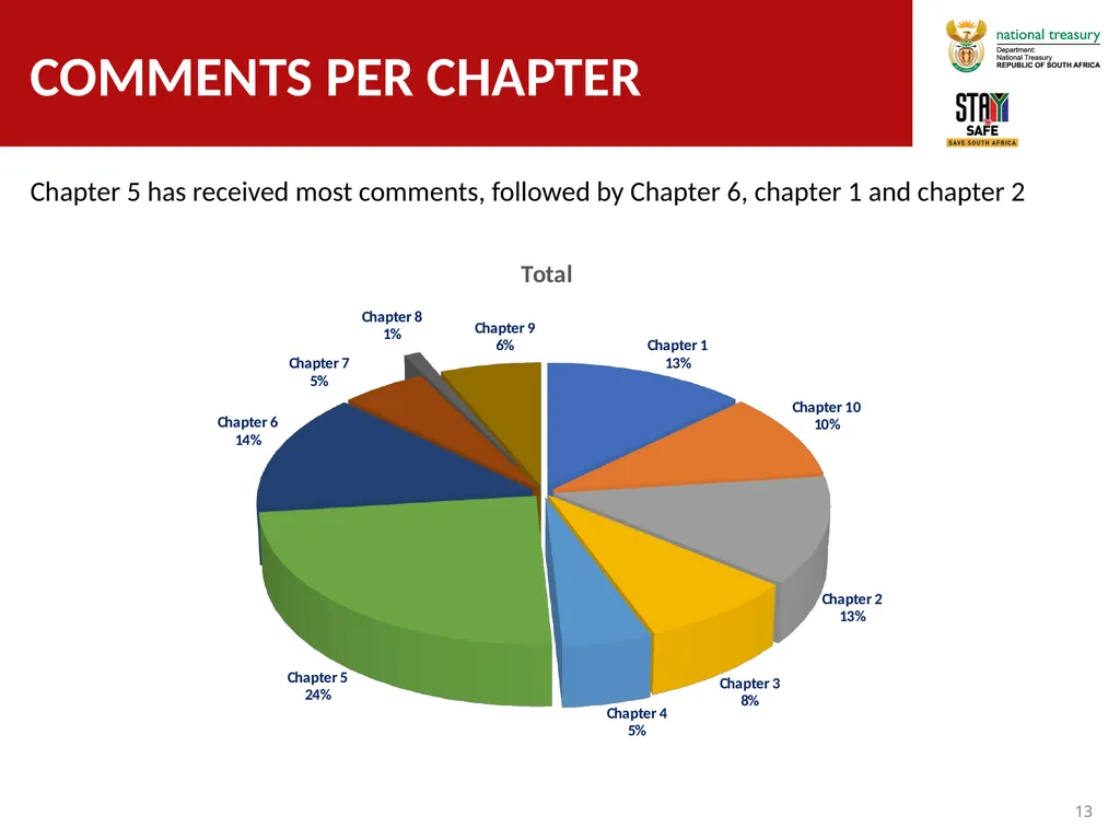 Public Service Commission (psc) Virtual Roundtable - slide 13 of 15
