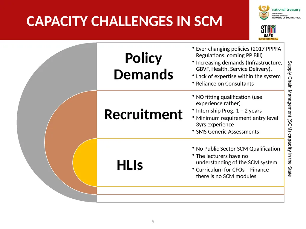 Public Service Commission (psc) Virtual Roundtable - slide 5 of 15