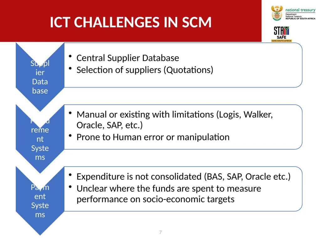 Public Service Commission (psc) Virtual Roundtable - slide 7 of 15