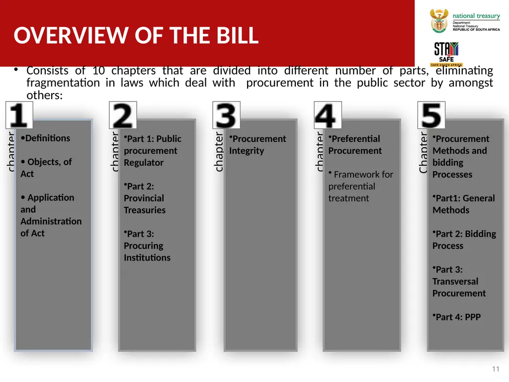 Public Service Commission (psc) Virtual Roundtable - slide 11 of 15