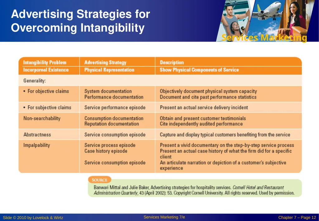 Chapter 7: Promoting Services and Educating - slide 12 of 38