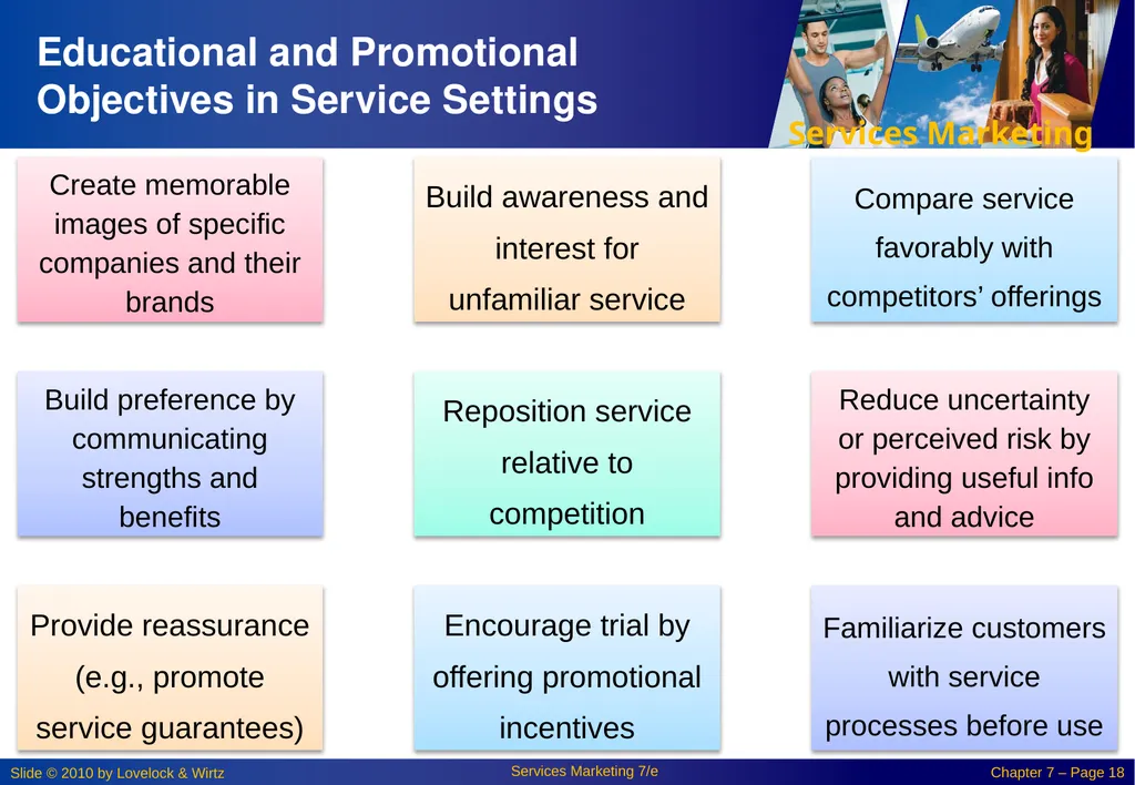 Chapter 7: Promoting Services and Educating - slide 18 of 38
