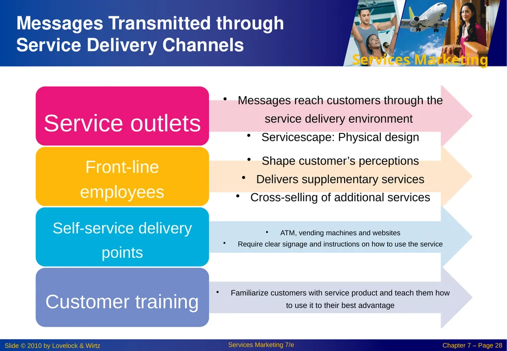 Chapter 7: Promoting Services and Educating - slide 28 of 38