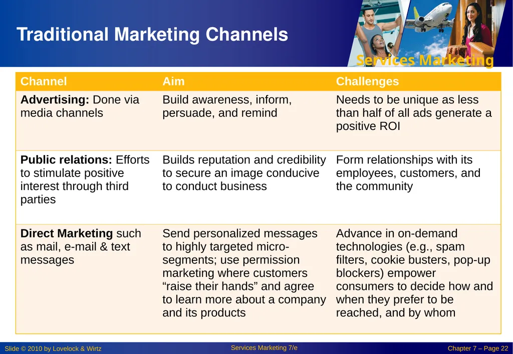 Chapter 7: Promoting Services and Educating - slide 22 of 38