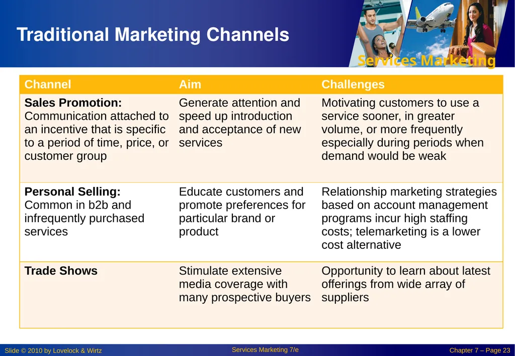 Chapter 7: Promoting Services and Educating - slide 23 of 38