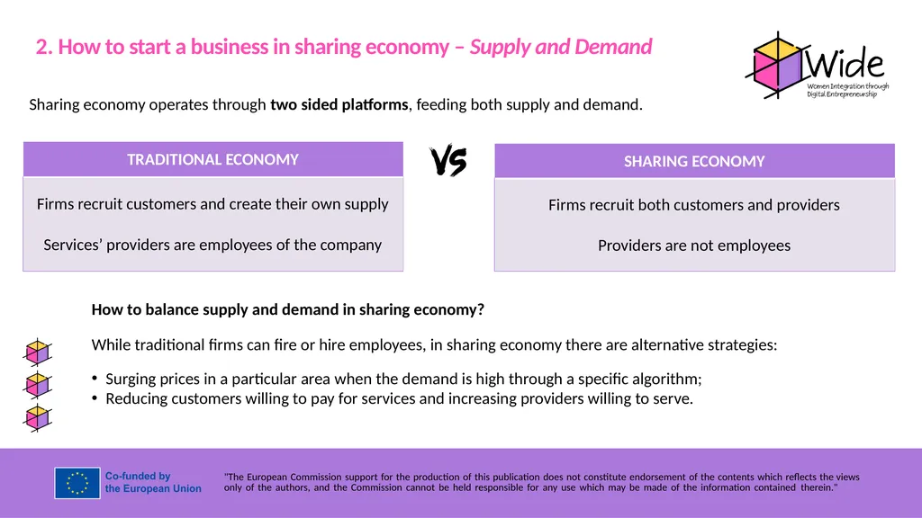 SHARING ECONOMY Partner: IDP Objectives & Goals At - slide 12 of 17