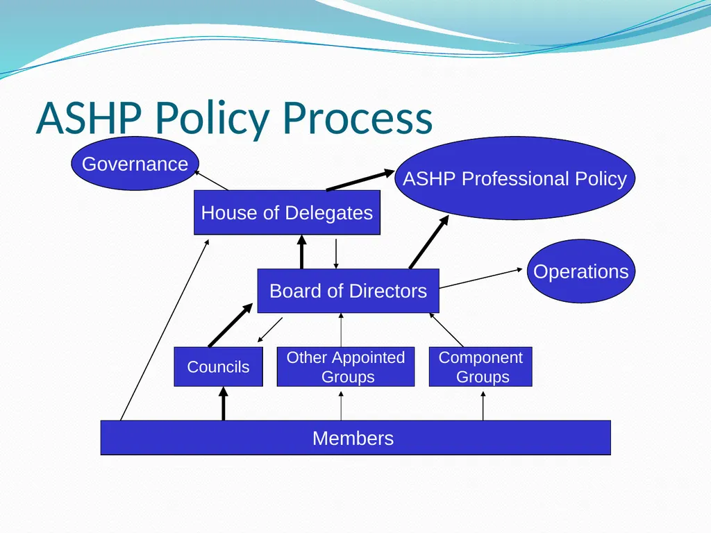 PSHP President’s Update PSHP Annual Assembly - slide 16 of 56