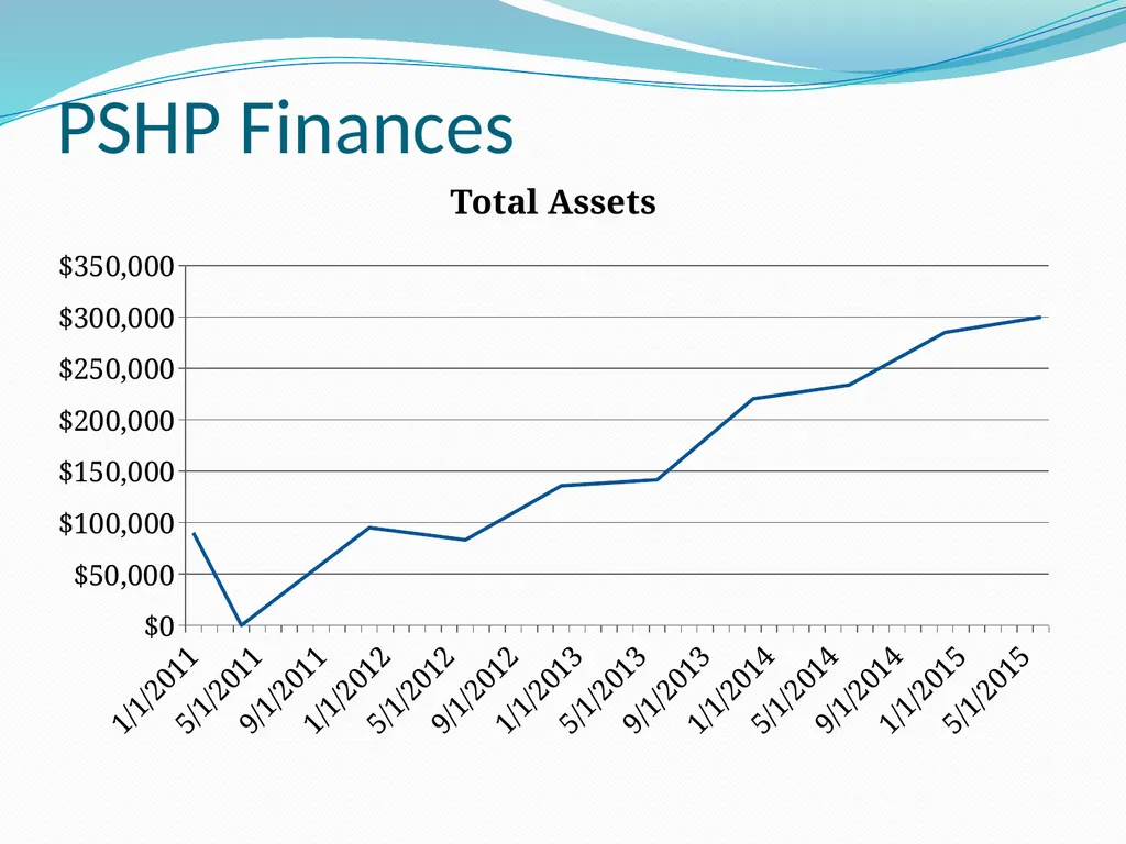 PSHP President’s Update PSHP Annual Assembly - slide 13 of 56