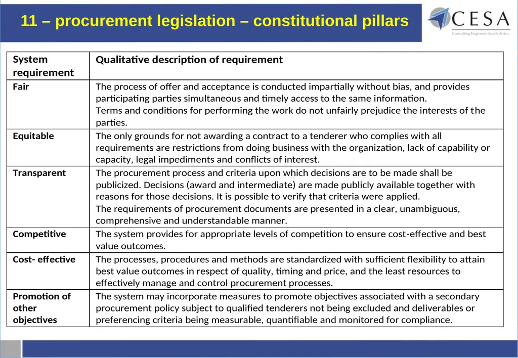 Current procurement environment from a - slide 12 of 29